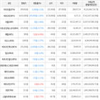 보이,가상화폐,비트코인,하락세