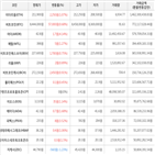 가상화폐,상승,보이,상승세