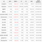 보이,가상화폐,거래,상승