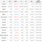 보이,가상화폐,상승세,거래,하락세
