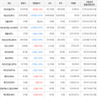 보이,가상화폐,상승세,하락세