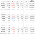 보이,가상화폐,비트코인,하락세