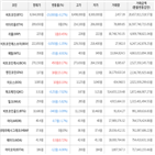 보이,가상화폐,상승세,하락세