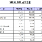 증가,가맹점,지난해,감소,단말기