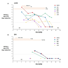 신생아,바이러스,코로나19,엄마,감염,대변,증상