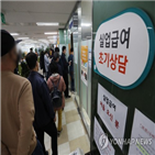 포인트,실업률,S&P