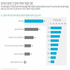 기업,기업인,응답,부동산,임대료,가량,사태