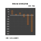 평화산업,자동차,적자,지난해,업체,산업,코로나19,과정,부품