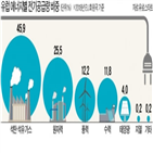 재생에너지,유럽,녹색정책,코로나19,투자,계획,산업,석탄발전,회원국,태양광