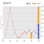 디알젬,계약,기사