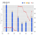 고려개발,계약,장미구역