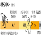 재택근무,직원,채용,기업,성과,코로나19,전망