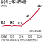 추경,규모,정부,재원,예정,국회