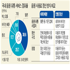 음원,정산,방식,네이버,저작권자,가수,사용료,재생