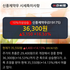 개인,거래비중,기사