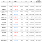 보이,가상화폐,비트코인,하락세