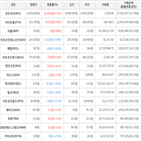 보이,가상화폐,거래,하락세