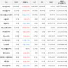 보이,가상화폐,거래,비트코인