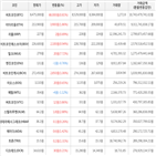 가상화폐,거래,보이,상승