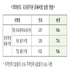 시험,공채,수험생,시험장,필기시험