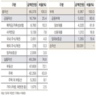 자산,부동산,가계