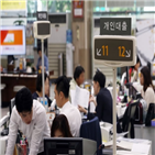 순이익,금융지주,코로나19,영향,실적,금융