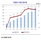 투썸플레이스,시장,매출,성장,사업,점포,부담,투자,지난해