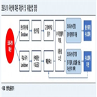 업체,부품,한국신용평가,매출,완성,대비,코로나19,신용등급