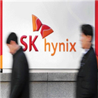 네이버,SK하이닉스,실적,영업이익