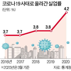 요구,정부,노동계,노사정,대화,임금,원포인트,참여,한국노총