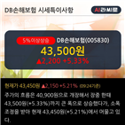 기관,순매수,손해보험,대량