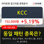 KCC,구간