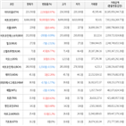 보이,가상화폐,거래,하락세