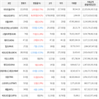 보이,가상화폐,상승세,하락세