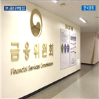 완화,금융권,실행,규제