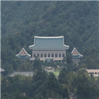 북한,이날,회의