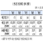 배당,연속,현금배당,한국거래소,기업