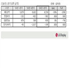 패널,기록,제품,감소