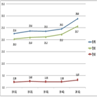 결제대금,증가,장내,평균