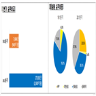 대출,금리,금융회사