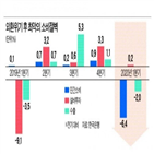 신용등급,기업,취소,시장,철회,요청