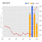 파미셀,계약,기사