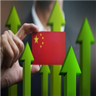 중국,펀드,경제,코로나19,회복