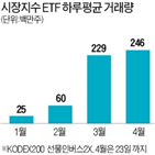 변동성,투자,추세,투자자,코로나19,사태,금속,반등