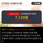 기사,주가,단기간