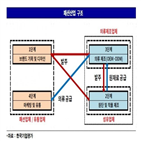 의류,업체,회사채,사모,시장,매출,만기