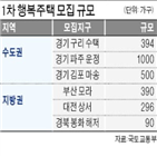 행복주택,소득,모집,입주,올해,신혼부부