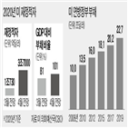 올해,전망,재정적,대비,예상