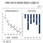 총요소생산성,한경연,한국,성장률,분석,성장,주장