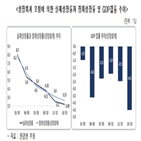 한경연,총요소생산성,성장률,성장,규제개혁,추세,한국